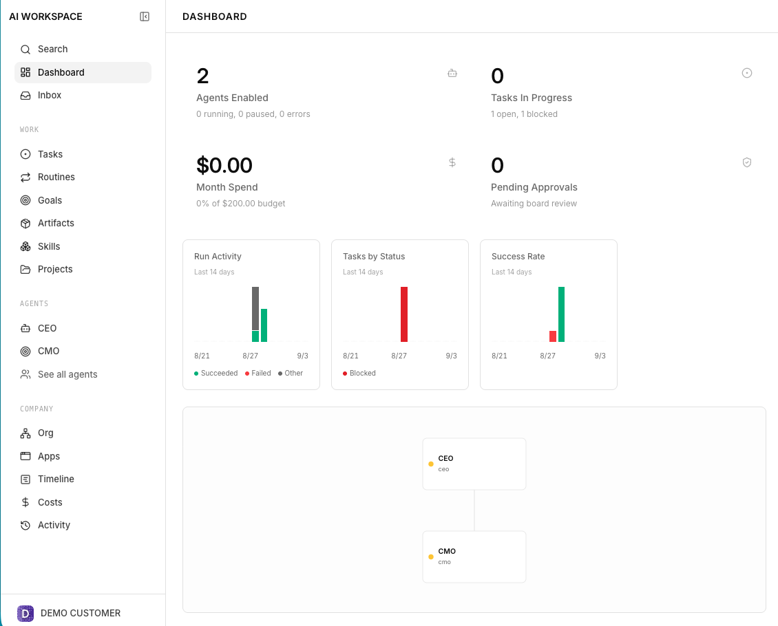 AWA AI Teams dashboard in production
