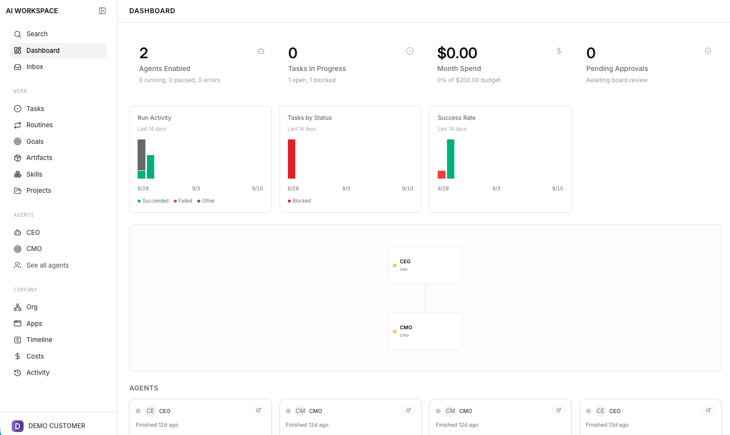 AWA AI Teams Dashboard